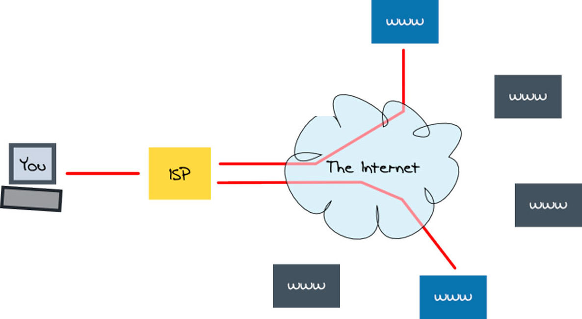 Així arriba Internet a casa seva